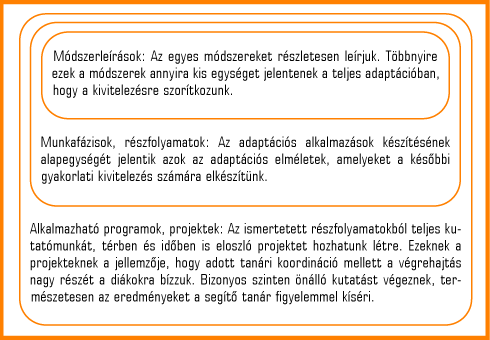 3. ábra • A módszeradaptáció elemeinek kapcsolata