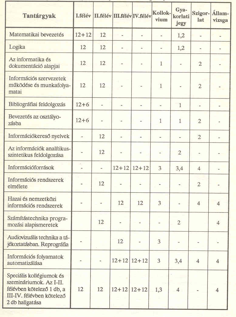 1.t�bl�zat