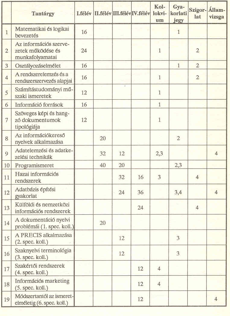 2.t�bl�zat
