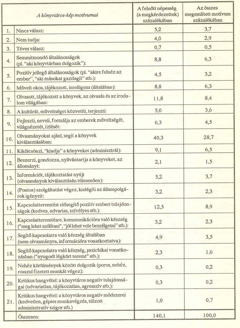 1.t�bl�zat
