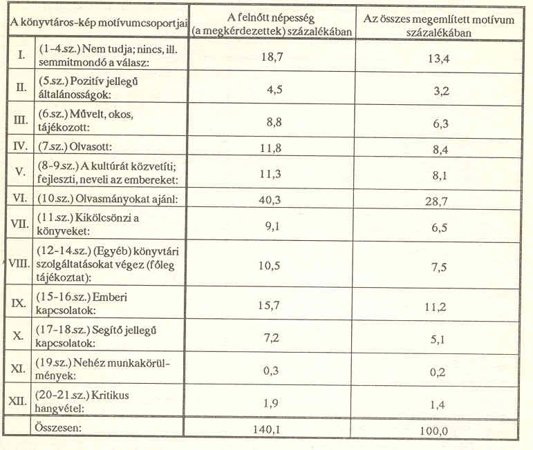 2.t�bl�zat