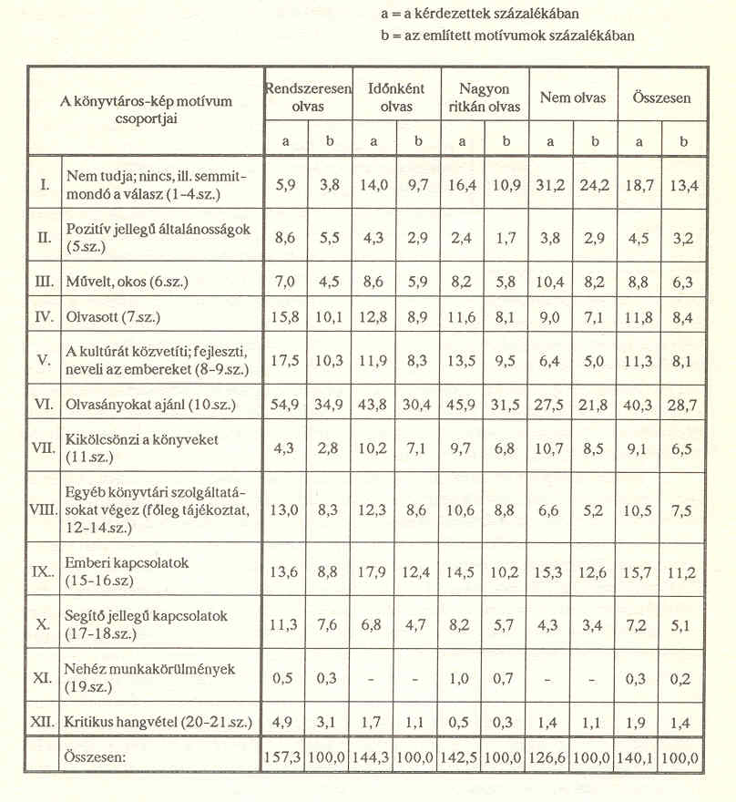 3.t�bl�zat