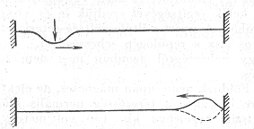 1. �bra