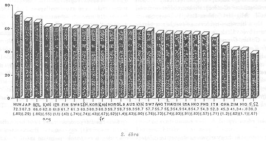 2. �bra