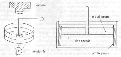 4. �bra