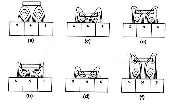 1. �bra