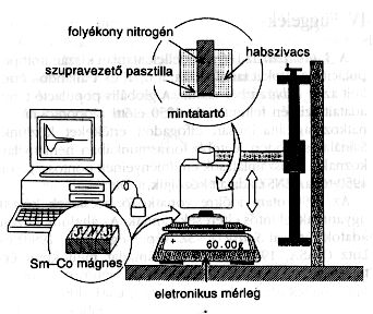 2. �bra