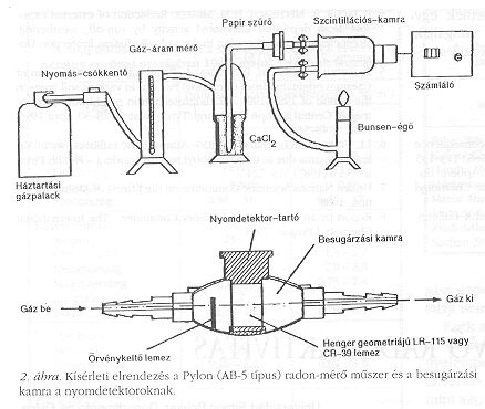 2. �bra