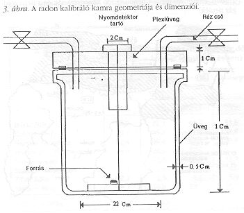 3. �bra