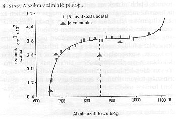 4. �bra