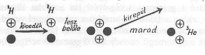 2. �bra