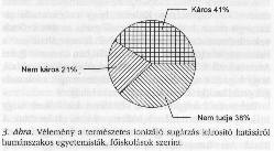 3. �bra