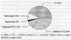 4. �bra