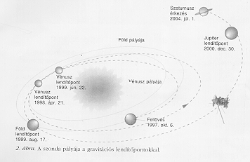 2. �br�
