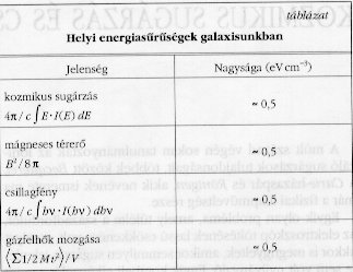 t&aacute;bl&aacute;zat
