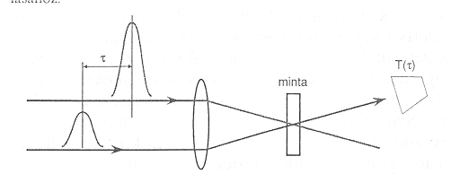 2. �bra.