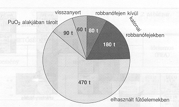 4. �bra