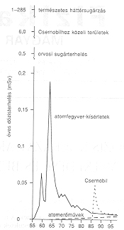 sug�rterhel�seket �sszehasonlit� grafikon