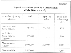 t�bl�zat