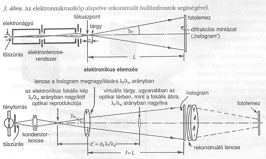 3. �bra