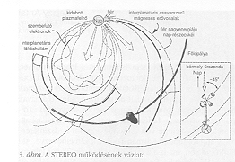 3. �bra