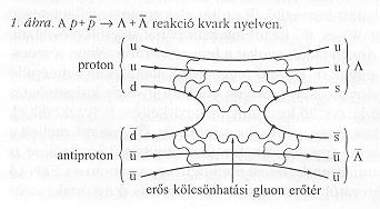 1. �bra