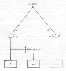 1. �bra
