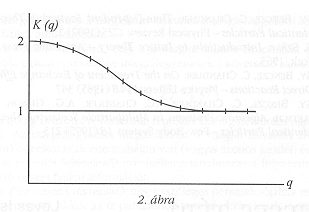2. �bra
