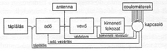 1. ábra
