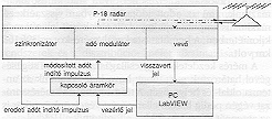 4. ábra
