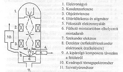4. �bra