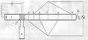 1. �bra