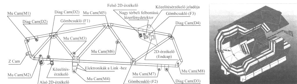 1. �bra