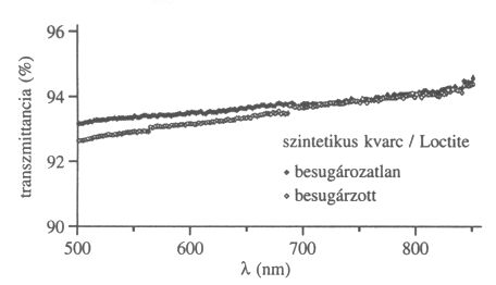 4. �bra