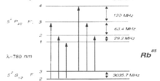 1. �bra