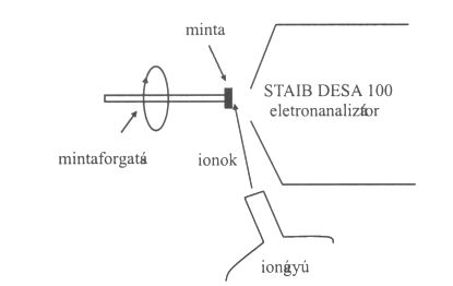 1. �bra