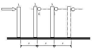 3. �bra