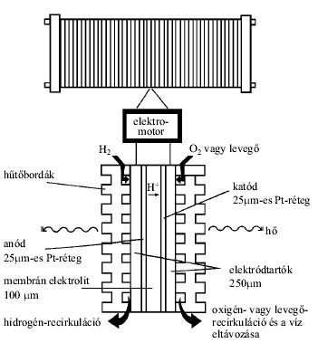 4. �bra