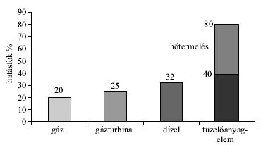 5. �bra