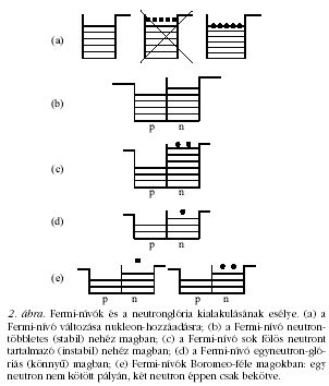 2. �bra