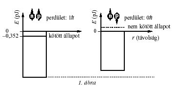 1.�bra