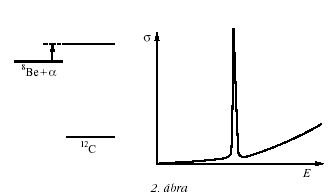 2. �bra