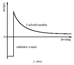 3. �bra