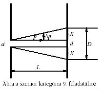 �bra a szenior 9. feladathoz