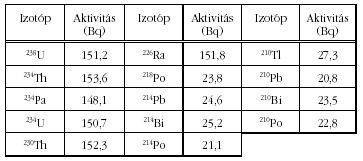 t�bl�zat