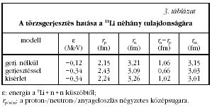 3. t�bl�zat