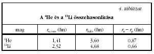 4. t�bl�zat