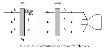 2. �bra