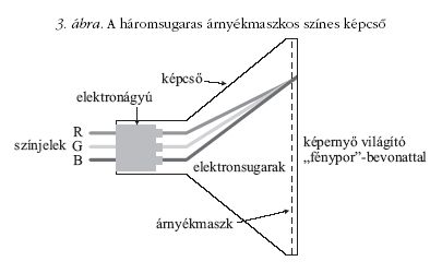 3. �bra