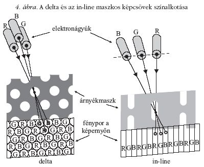 4. �bra